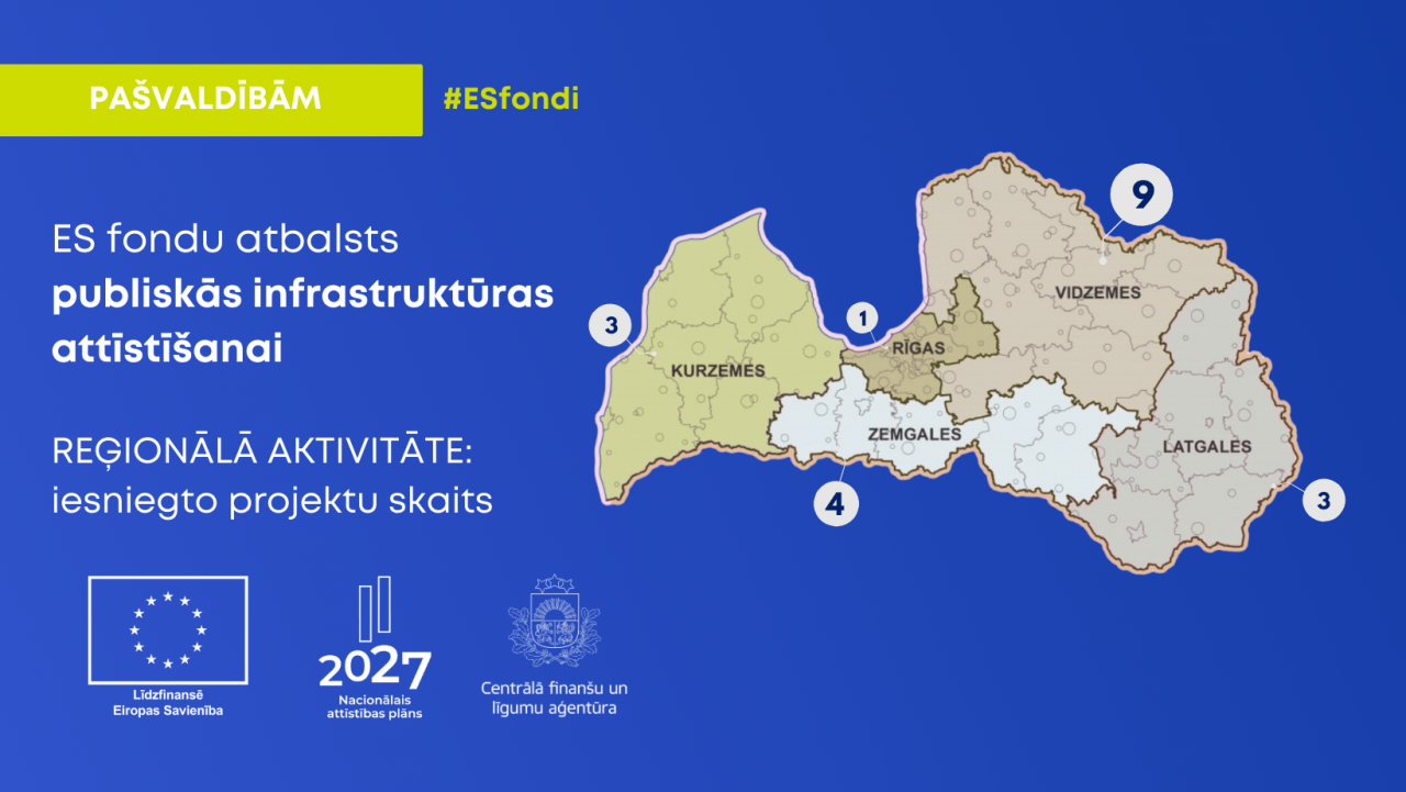 Pašvaldības iesniegušas 20 projektus par 36,6 miljonu eiro investīcijām publiskajā infrastruktūrā