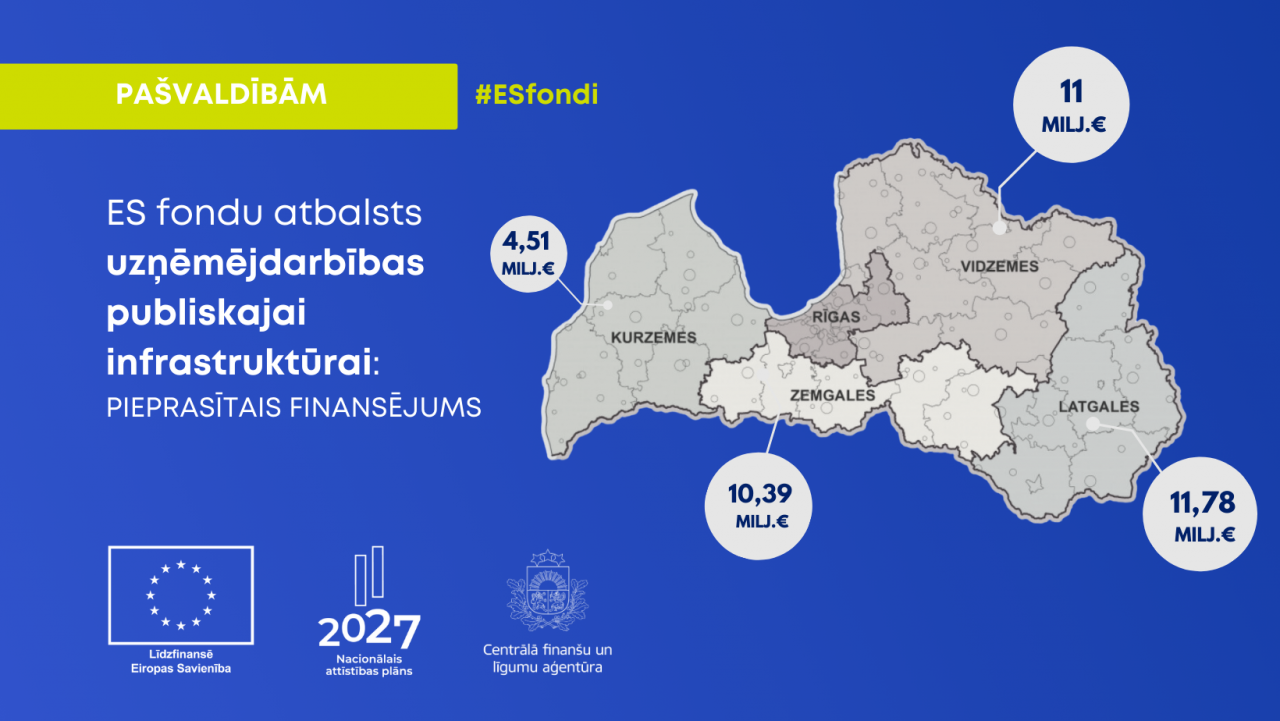 ES fondu atbalstam uzņēmējdarbībai nepieciešamās publiskās infrastruktūras attīstībai pieteikušās 15 pašvaldības