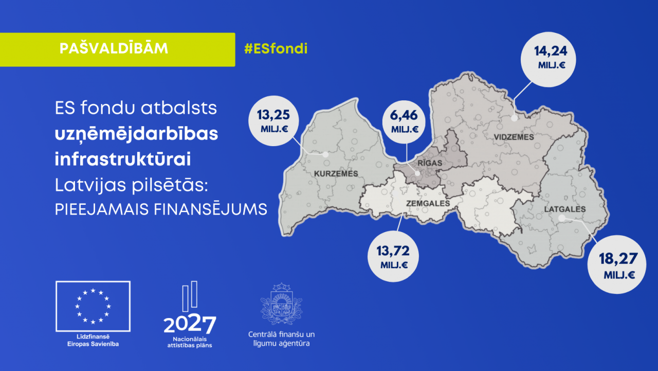 Pieejams ES fondu finansējums uzņēmējdarbības infrastruktūrai